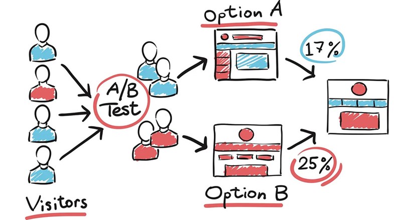 The+Hidden+Layer+Of+Microsoft+Updates%3a+A%2fB+Testing+And+Its+Impact+On+Your+IT+Systems