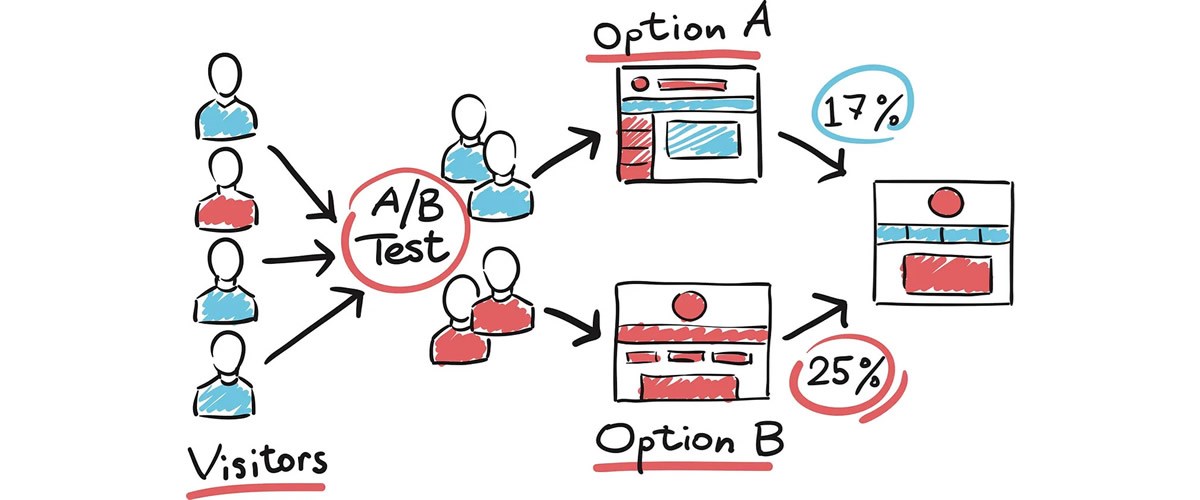 The Hidden Layer Of Microsoft Updates: A/B Testing And Its Impact On Your IT Systems